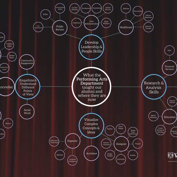 What the Perfoming Arts Department taught our alumni and where they are now